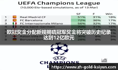 欧冠奖金分配新规揭晓冠军奖金将突破历史纪录达到12亿欧元