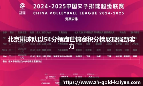北京排球队以54分领跑世锦赛积分榜展现强劲实力